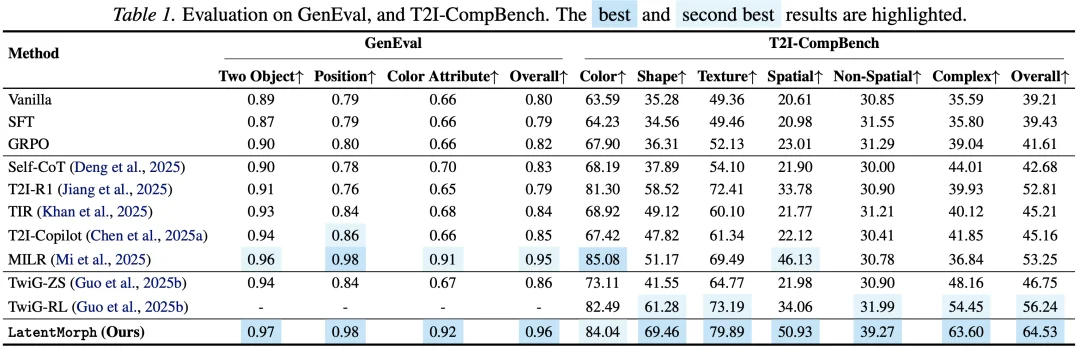 告别「边画边说」：LatentMorph 开启视觉生成隐式潜空间推理新范式