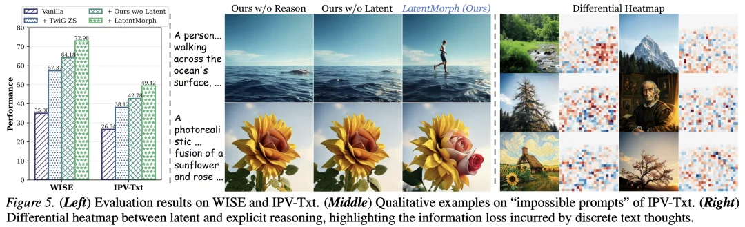 告别「边画边说」：LatentMorph 开启视觉生成隐式潜空间推理新范式