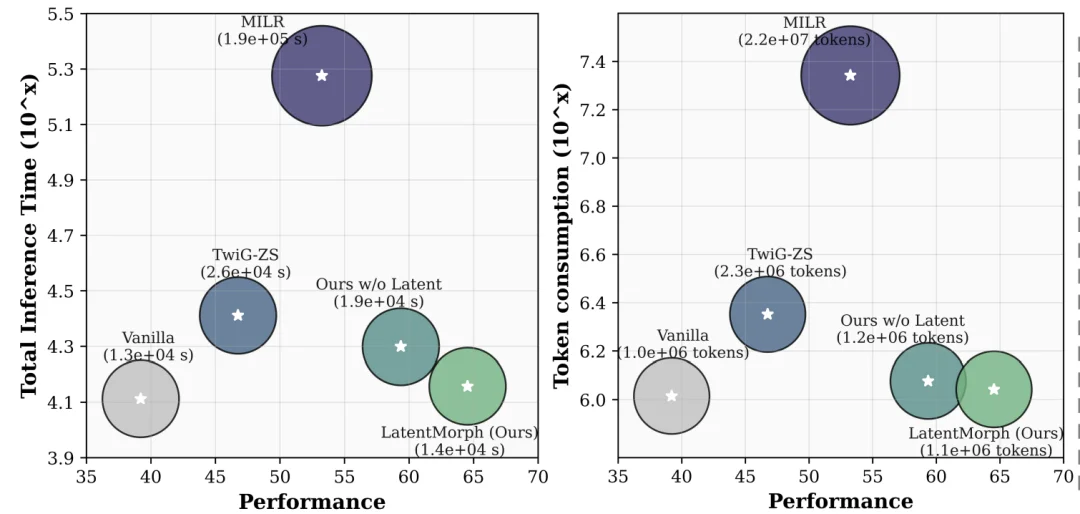 告别「边画边说」：LatentMorph 开启视觉生成隐式潜空间推理新范式