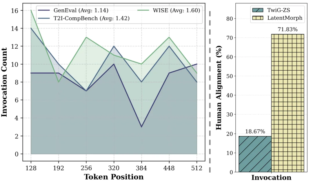 告别「边画边说」：LatentMorph 开启视觉生成隐式潜空间推理新范式