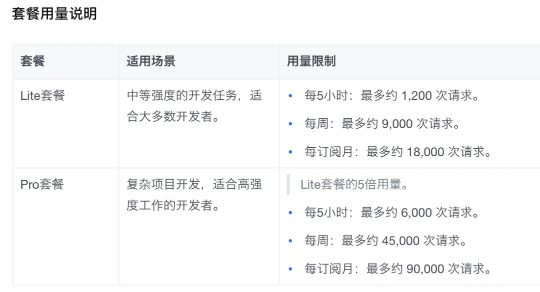 你的OpenClaw会主动干活吗？这才是龙虾的王牌场景..