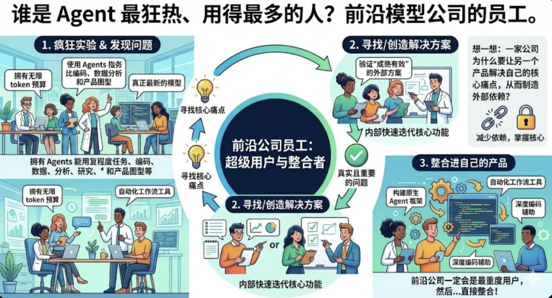 智能体工程火爆中美！猎豹CEO亲自开播春节“养龙虾”经历！X疯传：如何成为世界级 Agent 工程师