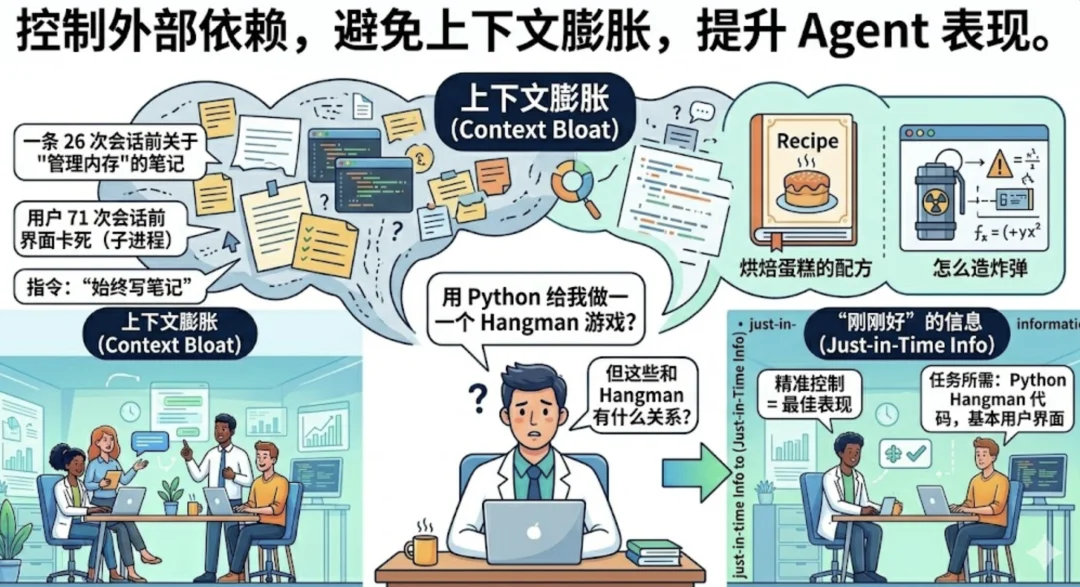 智能体工程火爆中美！猎豹CEO亲自开播春节“养龙虾”经历！X疯传：如何成为世界级 Agent 工程师