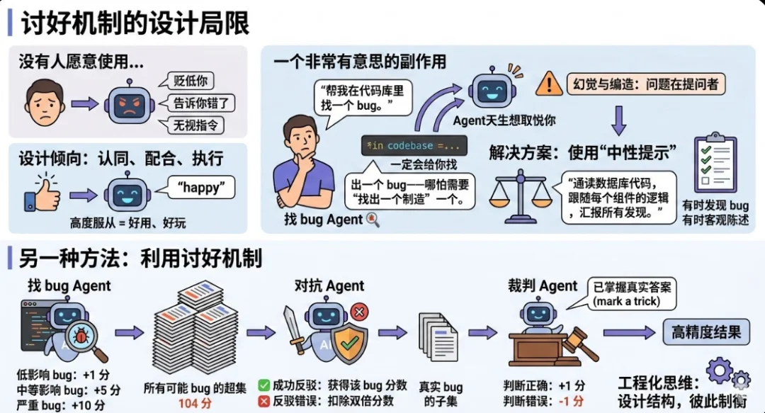 智能体工程火爆中美！猎豹CEO亲自开播春节“养龙虾”经历！X疯传：如何成为世界级 Agent 工程师