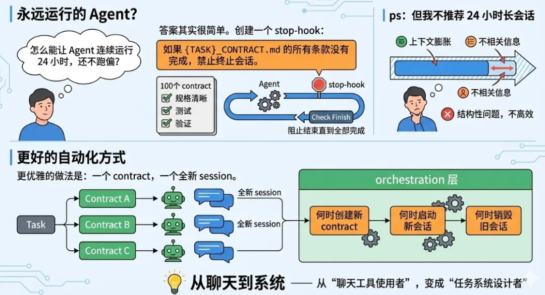 智能体工程火爆中美！猎豹CEO亲自开播春节“养龙虾”经历！X疯传：如何成为世界级 Agent 工程师