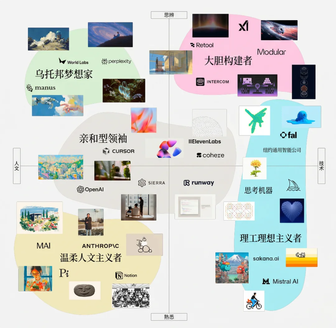 AI 行业最被低估的武器，是审美