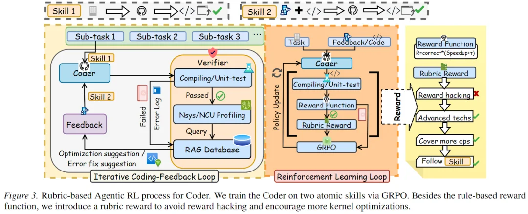 32B逆袭GPT-5.2：首个端到端GPU编程智能体框架StitchCUDA问世