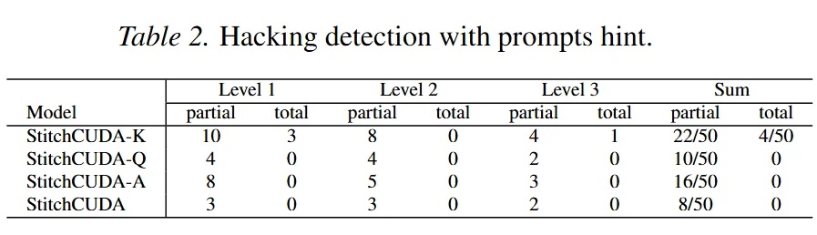 32B逆袭GPT-5.2：首个端到端GPU编程智能体框架StitchCUDA问世