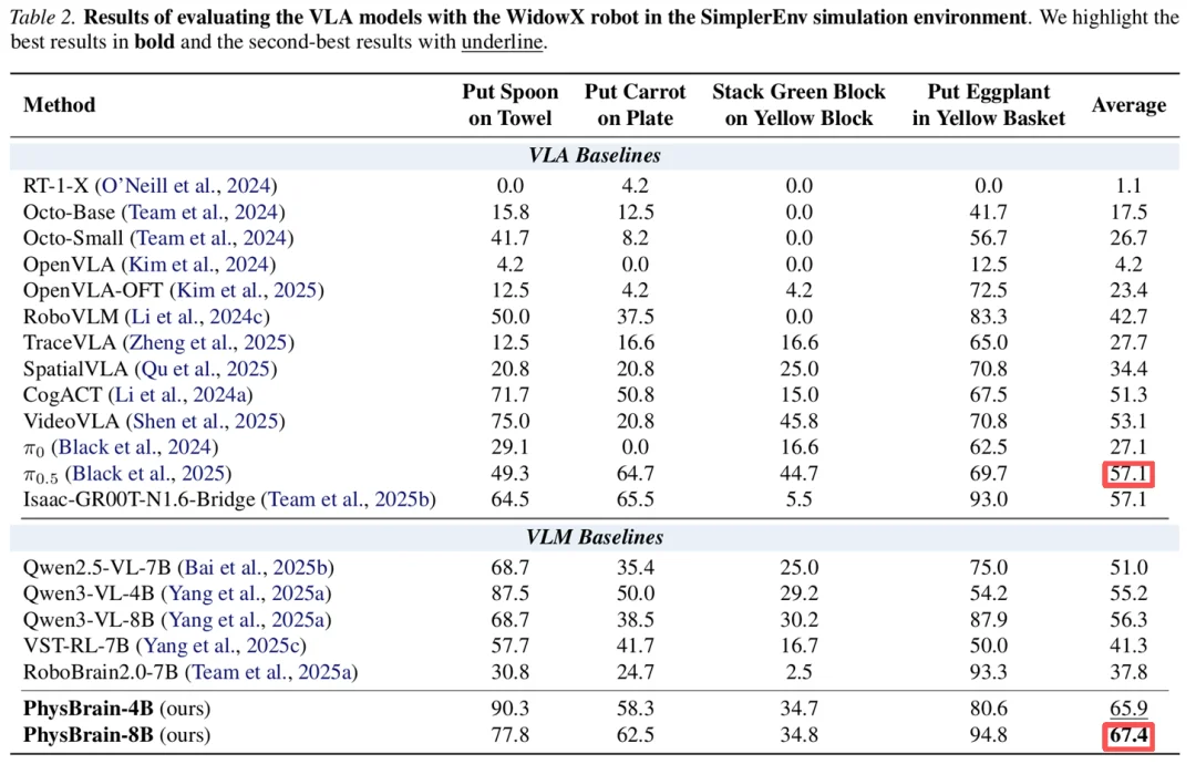 弯道超车？国产具身，千小时人类数据激发智能涌现