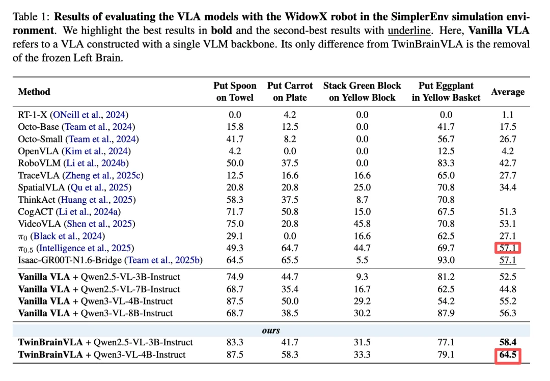 弯道超车？国产具身，千小时人类数据激发智能涌现