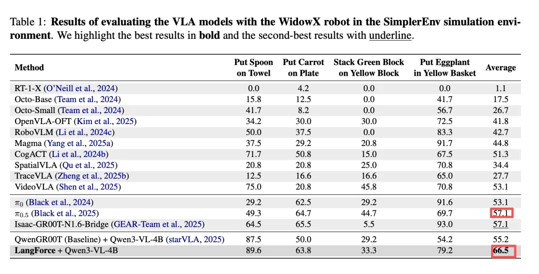 弯道超车？国产具身，千小时人类数据激发智能涌现