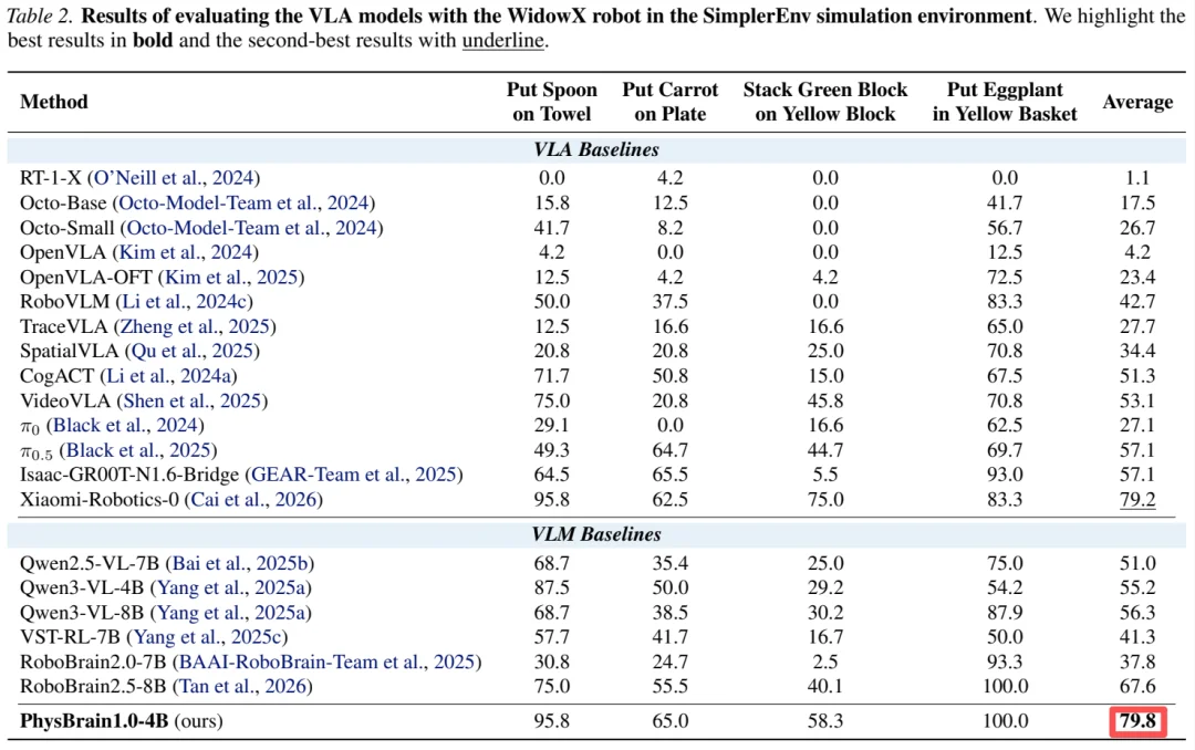 弯道超车？国产具身，千小时人类数据激发智能涌现