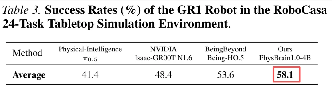弯道超车？国产具身，千小时人类数据激发智能涌现