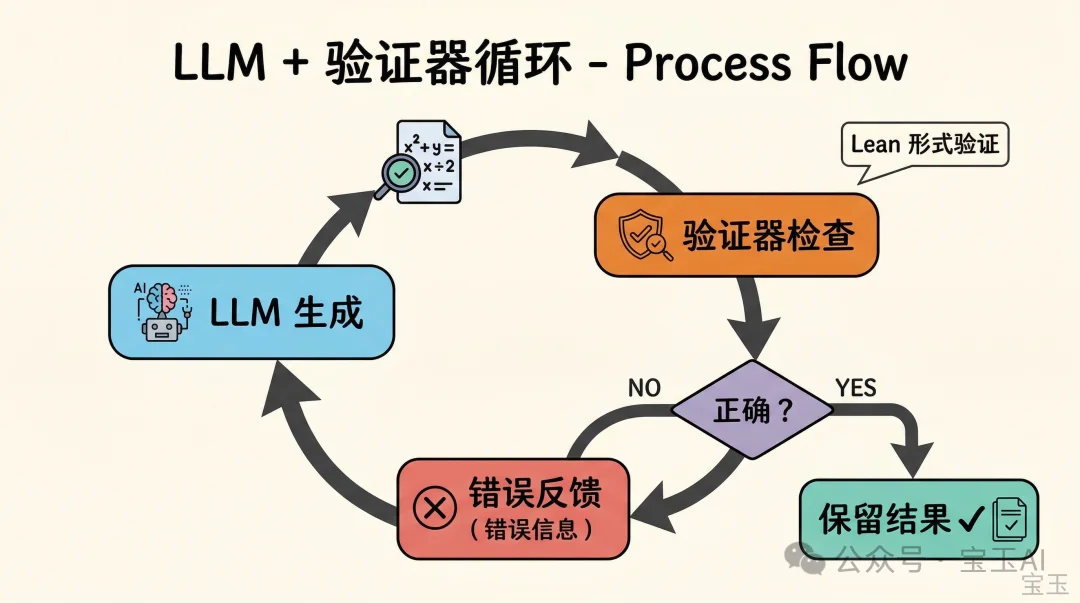 陶哲轩最新演讲：AI 不是来抢数学家蛋糕的，是来把蛋糕做大的