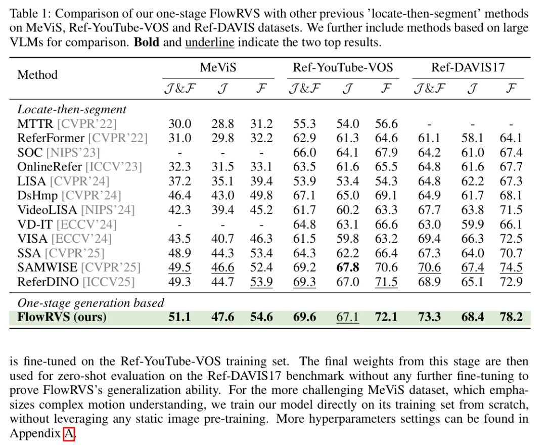 ICLR 2026 | 当视频难以被表征：UCSD、HKUST等机构联合提出FlowRVS，用生成式流匹配重构视觉感知范式