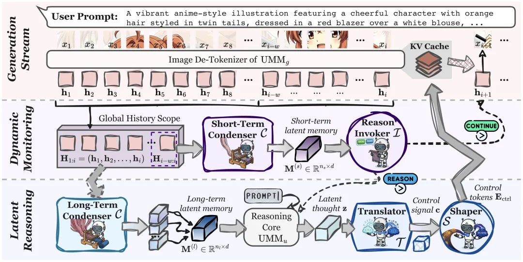 告别「边画边说」：LatentMorph 开启视觉生成隐式潜空间推理新范式