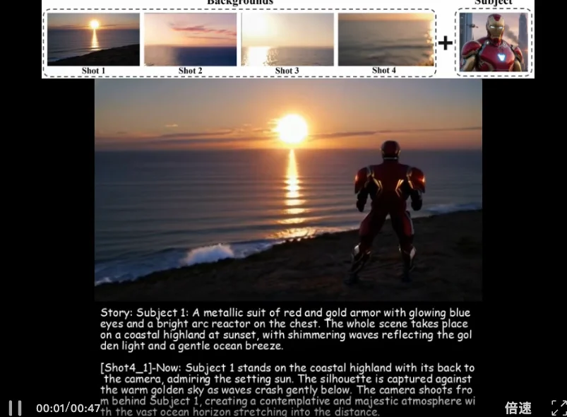 CVPR 2026 | 1B模型也能当多镜头导演？大连理工&快手可灵开源力作MultiShotMaster