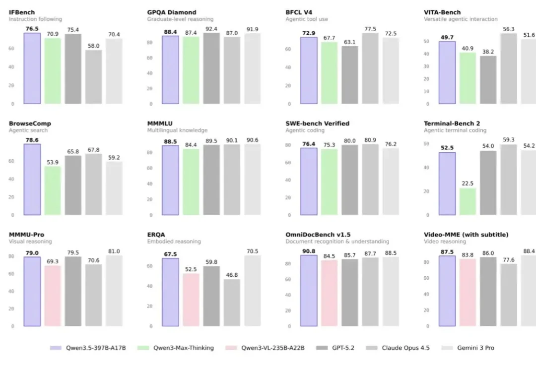 Qwen3.5-397B+Milvus+ColQwen2，如何做基于PDF的多模态RAG知识库