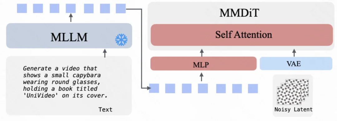 ICLR 2026｜滑铁卢大学联合可灵提出UniVideo：统一视频理解、生成、编辑多模态
