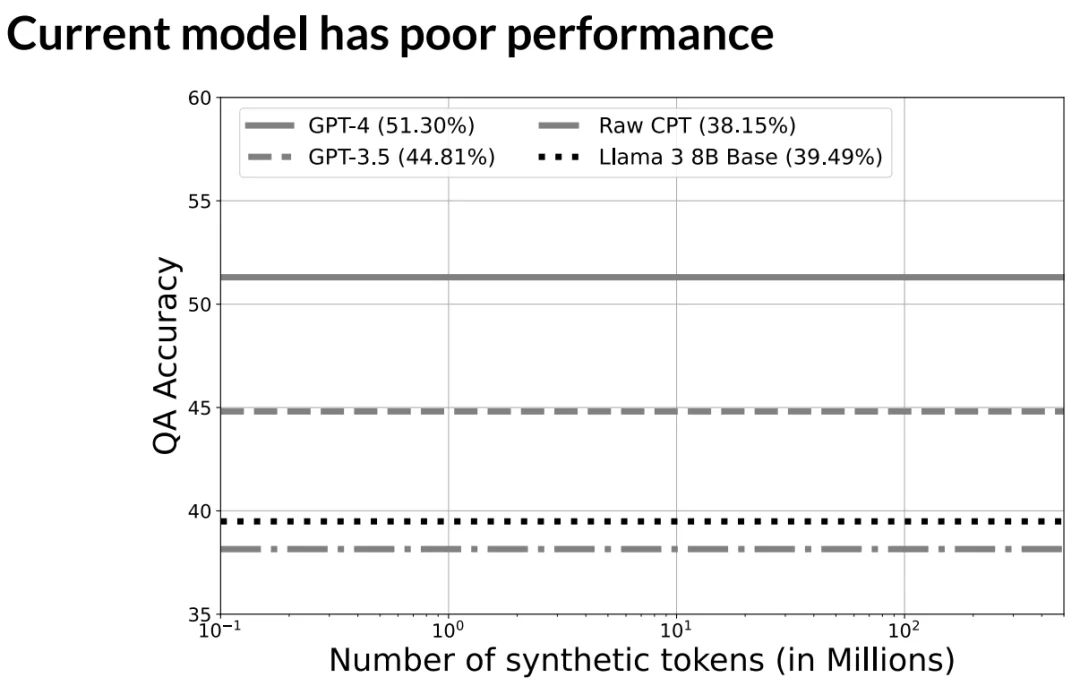 让AI自我进化？斯坦福华人博士答辩视频火了，庞若鸣参与评审