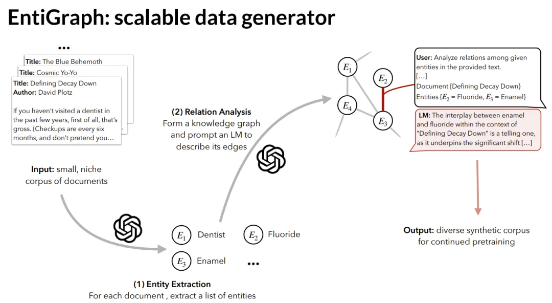 让AI自我进化？斯坦福华人博士答辩视频火了，庞若鸣参与评审