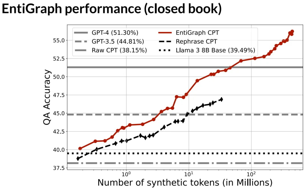 让AI自我进化？斯坦福华人博士答辩视频火了，庞若鸣参与评审