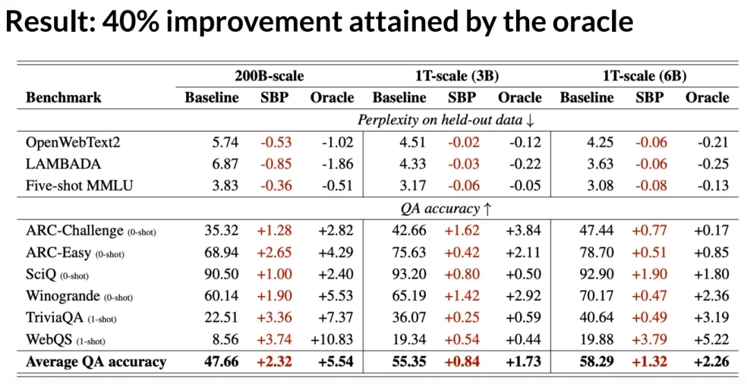 让AI自我进化？斯坦福华人博士答辩视频火了，庞若鸣参与评审