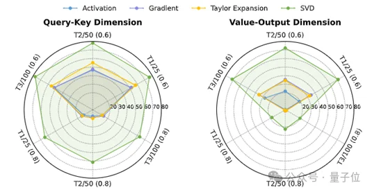 模型砍掉一大半，准确率反升15%！华科&阿里安全新研究实现ViT近乎无损的类特定压缩｜ICLR'26