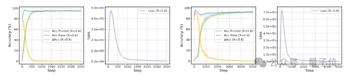 模型砍掉一大半，准确率反升15%！华科&阿里安全新研究实现ViT近乎无损的类特定压缩｜ICLR'26