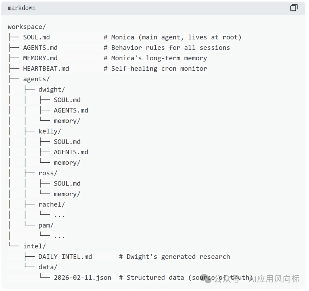 我，花2700元，用OpenClaw养了支24小时运转的AI团队，秘籍都在这了
