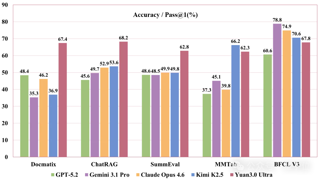 企业级OpenClaw最强拍档来了！万亿参数的国产多模态大模型，刚刚开源发布