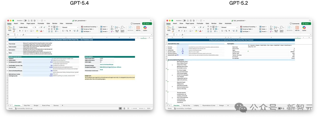 OpenAI深夜祭出GPT-5.4，暴击Claude！原生操控电脑，打工人悬了