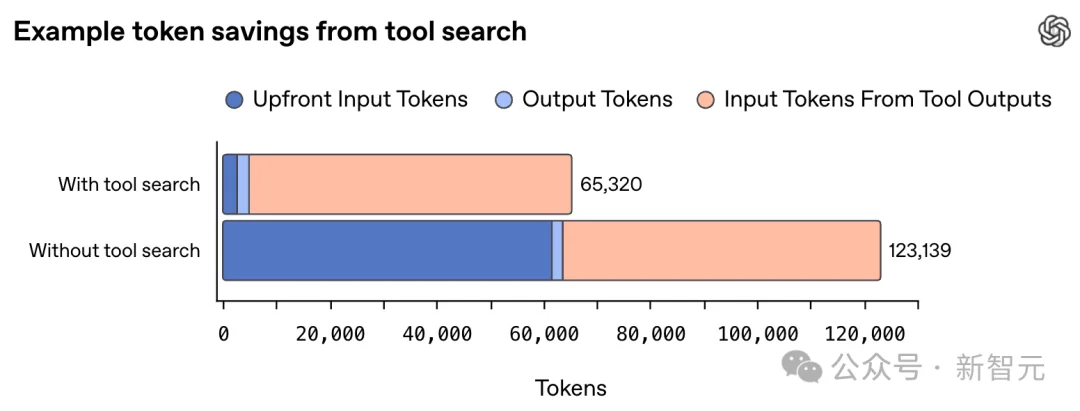 OpenAI深夜祭出GPT-5.4，暴击Claude！原生操控电脑，打工人悬了