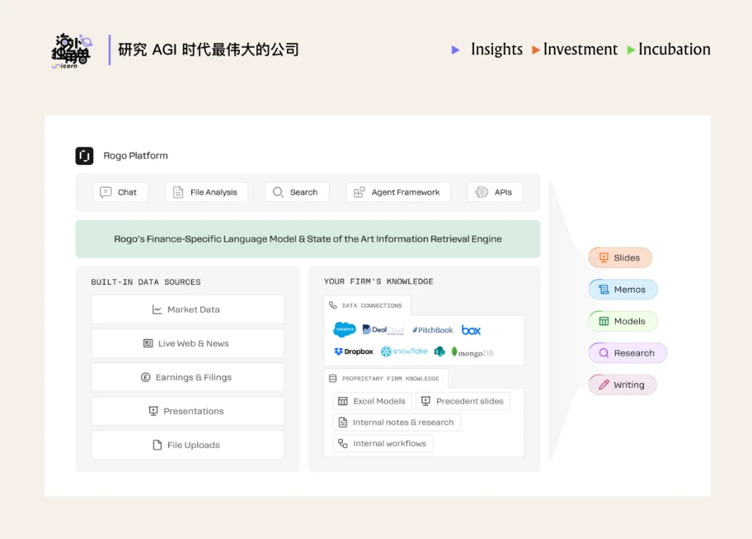 为什么顶尖投行都选择了 Rogo 这个金融 Agent？