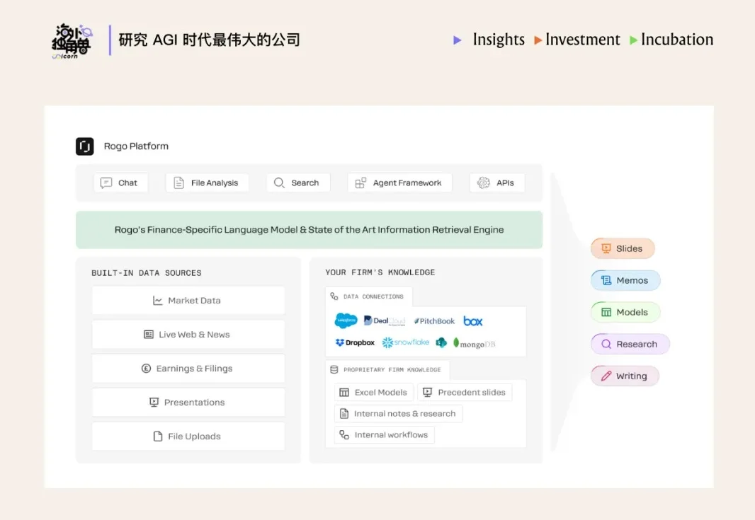 为什么顶尖投行都选择了 Rogo 这个金融 Agent？
