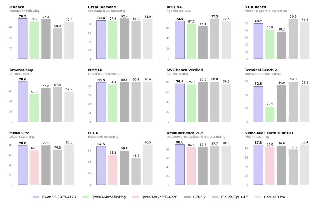 Qwen3.5-397B+Milvus+ColQwen2，如何做基于PDF的多模态RAG知识库