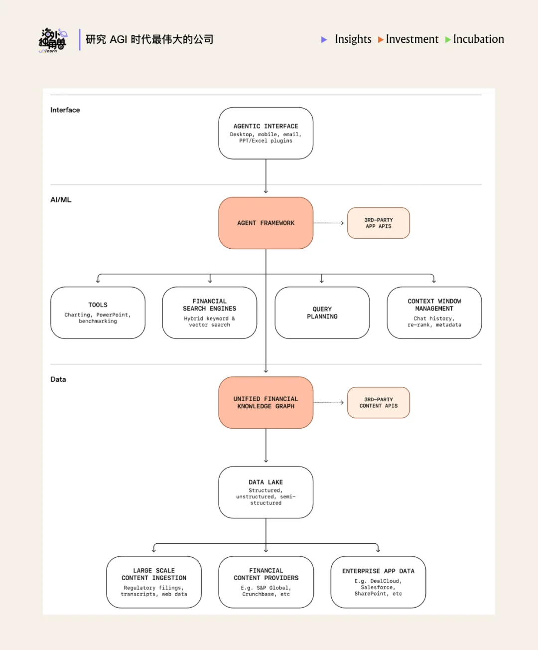 为什么顶尖投行都选择了 Rogo 这个金融 Agent？
