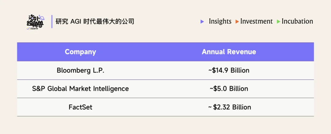 为什么顶尖投行都选择了 Rogo 这个金融 Agent？
