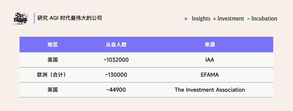 为什么顶尖投行都选择了 Rogo 这个金融 Agent？