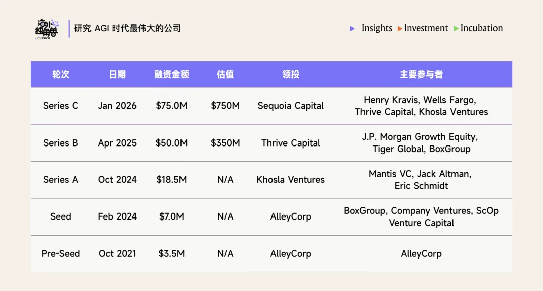 为什么顶尖投行都选择了 Rogo 这个金融 Agent？