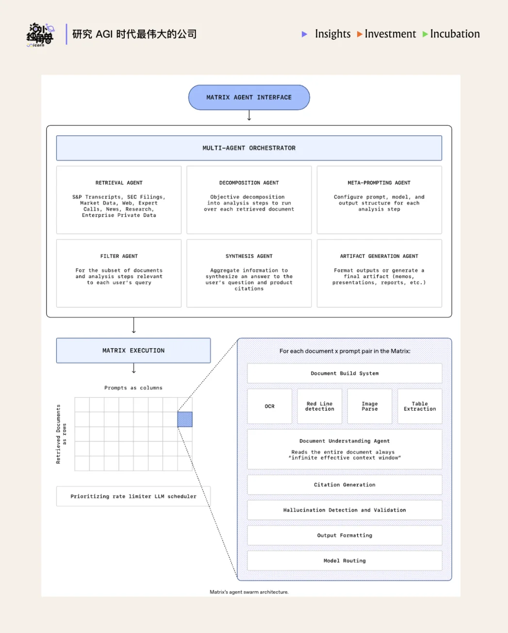 为什么顶尖投行都选择了 Rogo 这个金融 Agent？