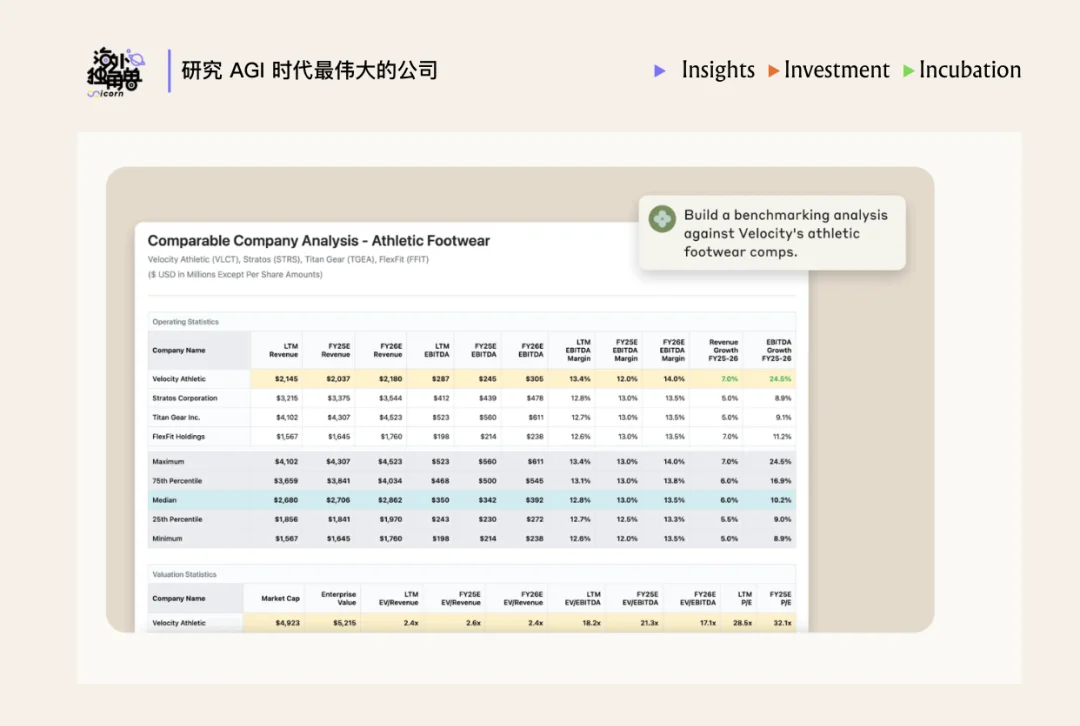 为什么顶尖投行都选择了 Rogo 这个金融 Agent？
