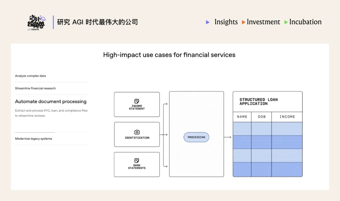 为什么顶尖投行都选择了 Rogo 这个金融 Agent？