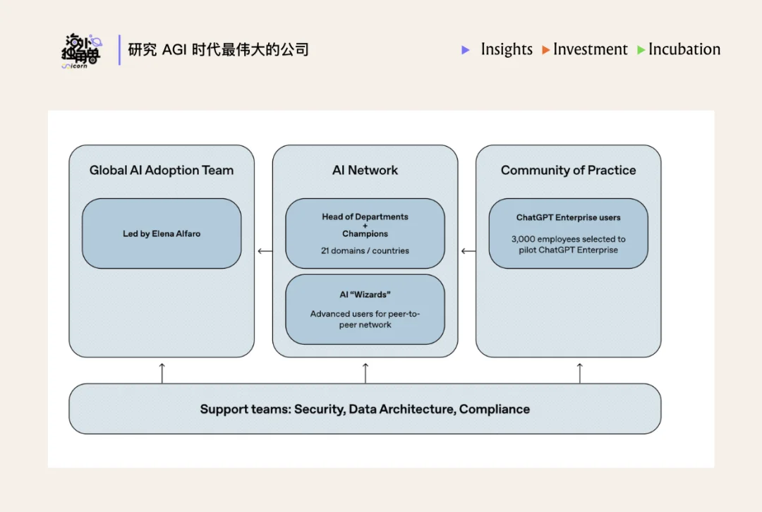 为什么顶尖投行都选择了 Rogo 这个金融 Agent？
