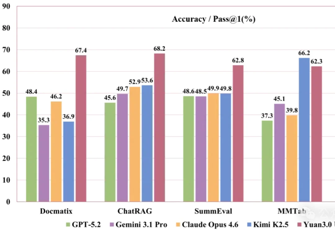 企业级OpenClaw最强拍档来了！万亿参数的国产多模态大模型，刚刚开源发布