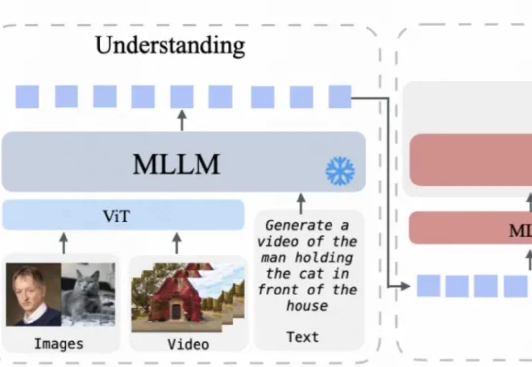 ICLR 2026｜滑铁卢大学联合可灵提出UniVideo：统一视频理解、生成、编辑多模态