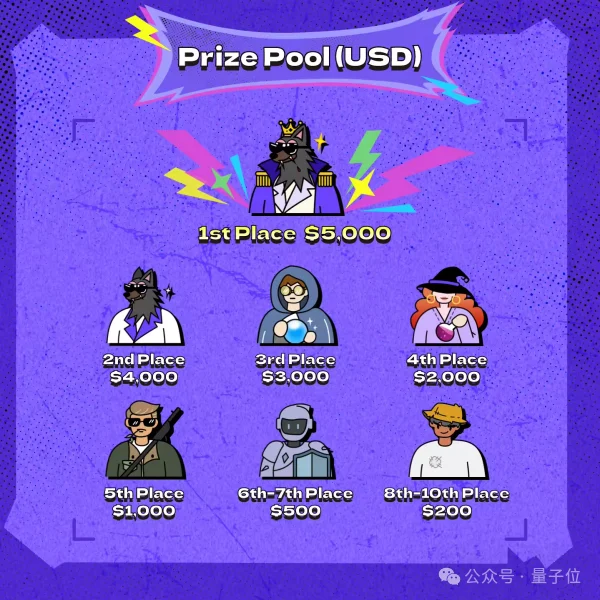 悬赏5000刀！148局AI斗蛐蛐世界杯官方战报出炉，全球赛邀你接棒来战