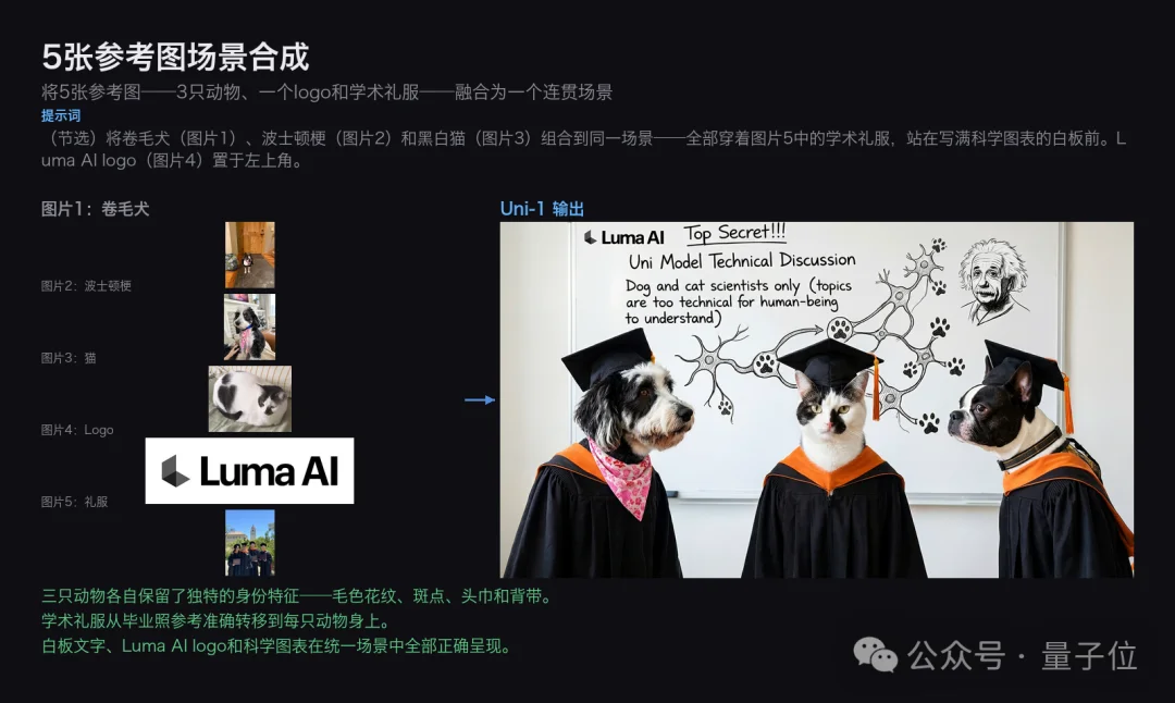 黑马图像模型被Nano Banana技术负责人点赞！15人华人小队，DDIM之父&CVPR最佳论文作者带队