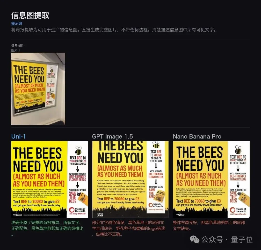 黑马图像模型被Nano Banana技术负责人点赞！15人华人小队，DDIM之父&CVPR最佳论文作者带队