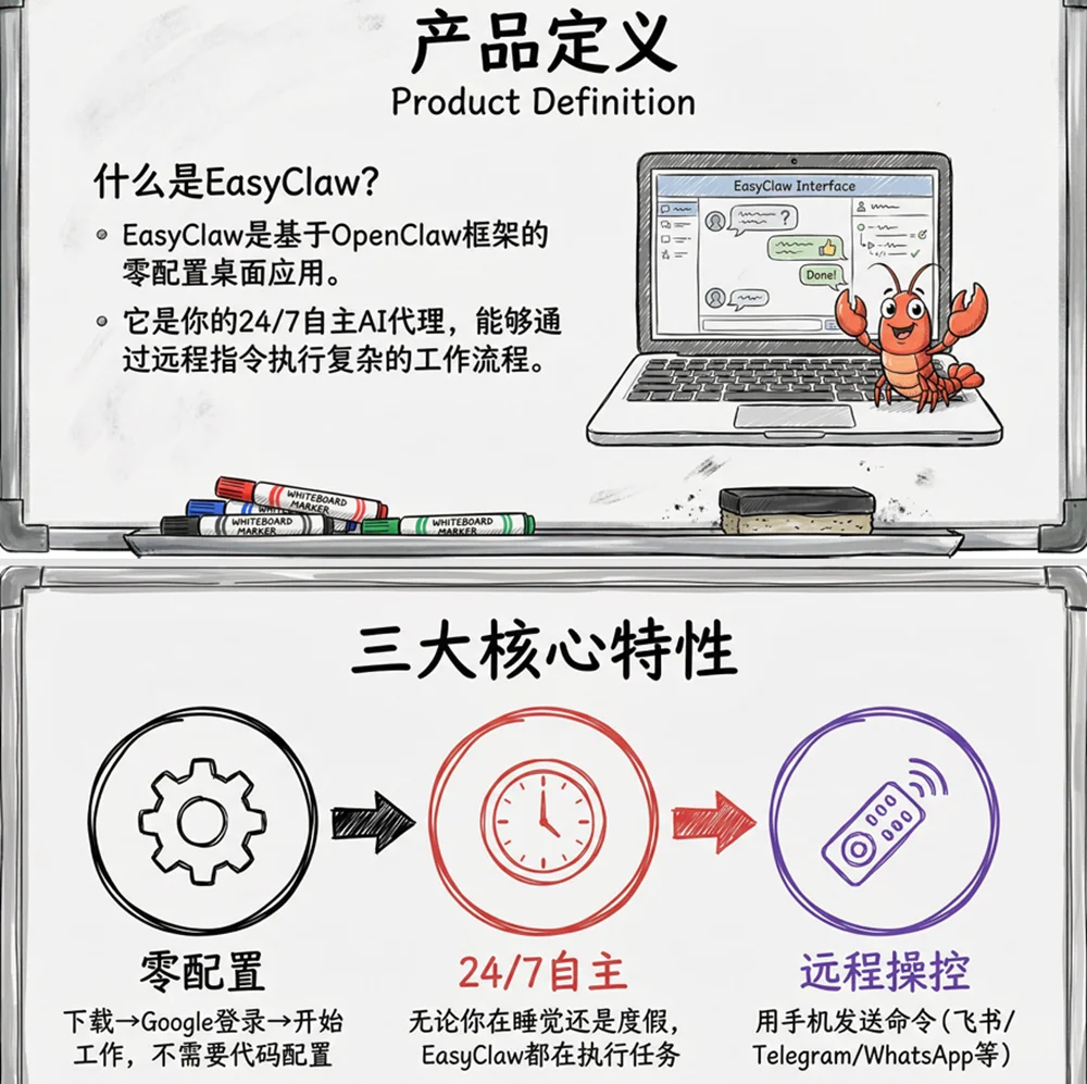 骨折傅盛AI龙虾火出圈！写PPT修网站做MV，真假？